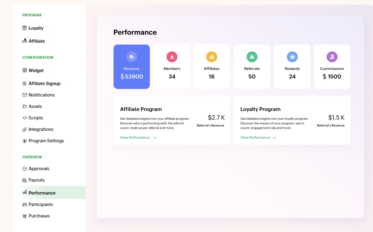 screenshot of Zoho Thrive